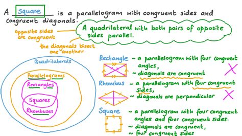 Parallelogram Square