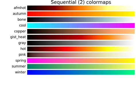 Matlab color codes - tribeper