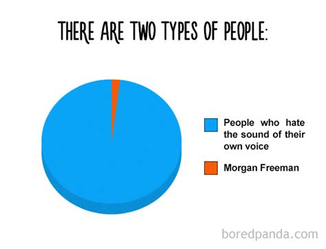 38 Hilarious Pie Charts That Are Absolutely True | Bored Panda