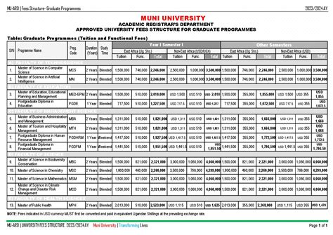 Muni University: Confirmed Fees Structure for Graduate Programmes - Campus Bee