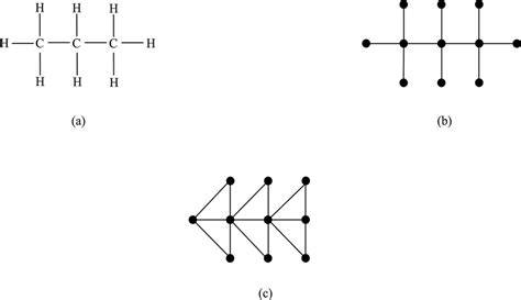 (a) Molecular structure of Propane. (b) Molecular graph of Propane. (c ...