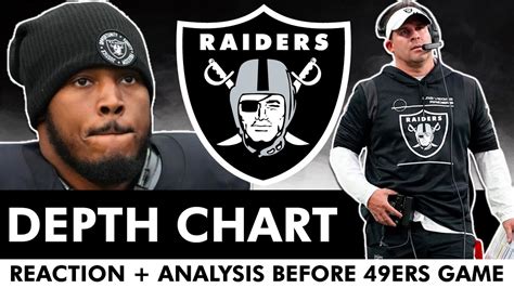 Raiders Depth Chart RELEASED Before 1st NFL Preseason Game vs. The 49ers | Raiders Report ...