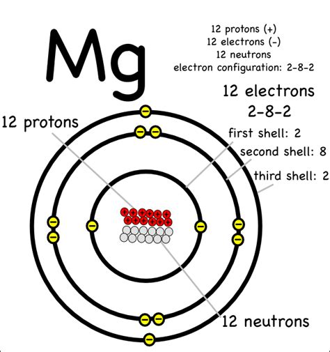 sub-atomic particles – Montessori Muddle