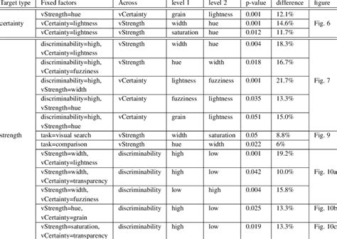 Primary analysis results. | Download Table