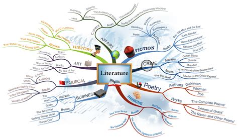 How I Use Mind Mapping Software | Tim Challies