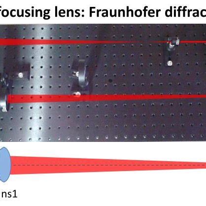 Pictures of the Fresnel-Arago diffraction experiment. (Left) black ...