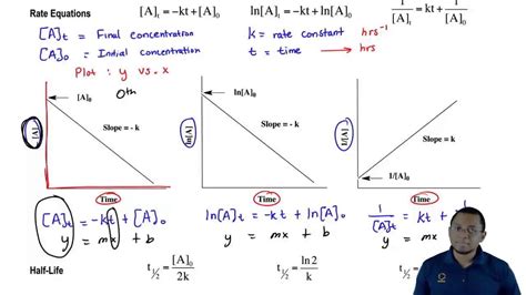 How To Determine Order Of Reaction From Equation - The above example shows that the ...