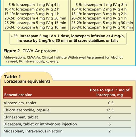 Figure 1 from Treatment of Alcohol Withdrawal Syndrome: Phenobarbital ...