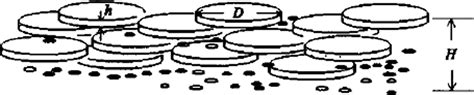 A conceptual model for pancake-ice formation in a wave field | Annals ...