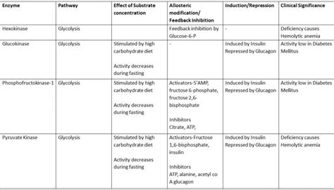 Biologically Important Peptides | Our Biochemistry- Namrata Chhabra