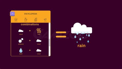 How To Make Rain In Little Alchemy 2? - Gamizoid