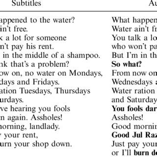 Example of dialogue from Kung fu hustle. | Download Table