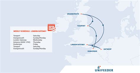 London Gateway as Hub Port | Unifeeder