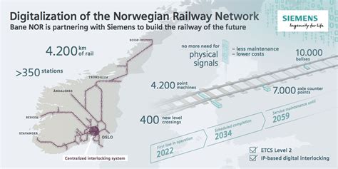 The rail network of the future is taking shape in Norway | Rail stories | Siemens Mobility Global