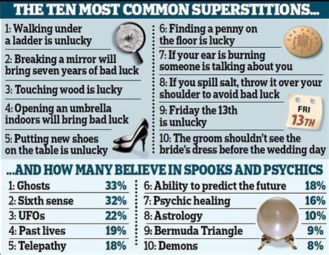 Common superstitions | Superstition, Bring it on, Luck