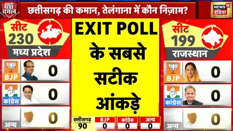 5 States Election Exit Poll Live - 5 राज्यों का एग्जिट पोल | MP Exit Poll | Rajasthan Exit Poll ...