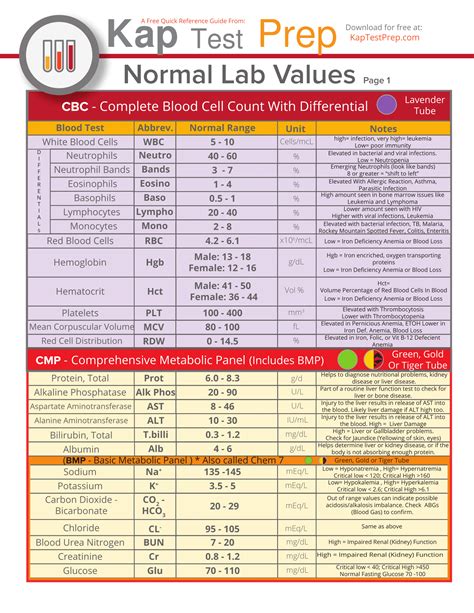 Printable Lab Values Cheat Sheet