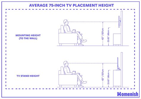 75 Inch TV Dimensions and Guidelines (with 3 Drawings) - Homenish