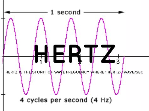 Waves/sound Vocabulary For Contract by A O