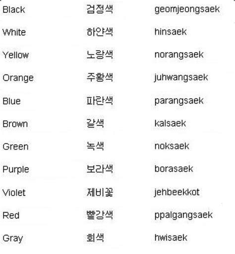 Pin by Just A Simple Fangirl on Learning Korean | Korean words, Korean ...
