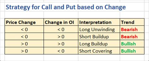 Option Chain Analysis: Unleashing Market Insights for Traders