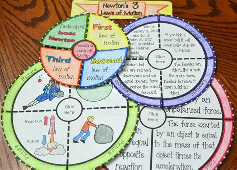 Math in Demand: Newton's 3 Laws of Motion Wheel Foldable (Great for ...