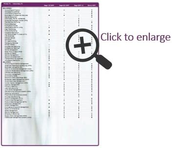 How to Conduct an ERP Comparison & Selection Like A Pro.