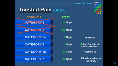 Ethernet Cable Types Chart