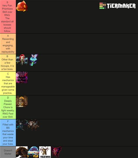 MapleStory All Bosses Tier List (Community Rankings) - TierMaker