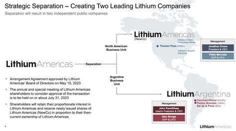 Lithium Americas: Unlocking Value (NYSE:LAC) | Seeking Alpha