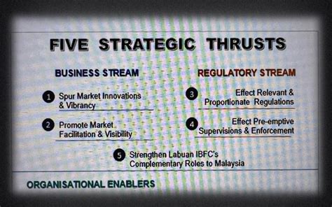 BERNAMA - LABUAN FSA FORMULATES LABUAN IBFC’S STRATEGIC ROADMAP 2022-2026