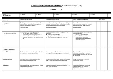 BUS107. Marking scheme for ORAL Presentation - MARKING SCHEME FOR ORAL ...