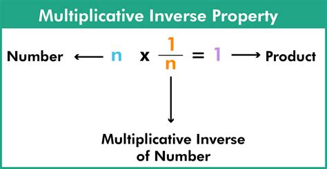 What is Multiplicative Inverse? How to Find Multiplicative Inverse? (Definition, Examples) - BYJUS