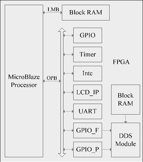 Figure 1 from Overshoot and Undershoot Control for Signal Generator ...