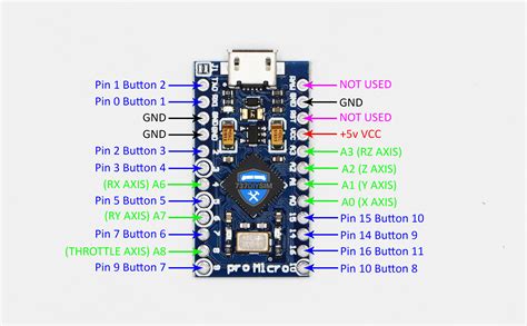 Ardunio Micro Joystick Card | The Sim