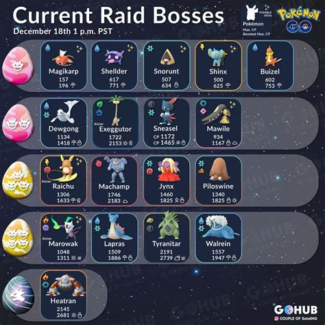 Pokemon GO: Raid Boss List (December-January)