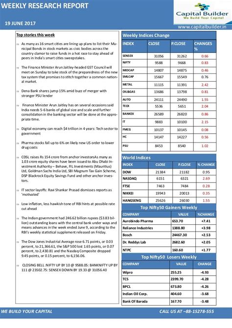 Stock Market Research Report