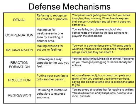 Defense+Mechanisms+DENIAL+COMPENSATION+REACTION+FORMATION+PROJECTION ...