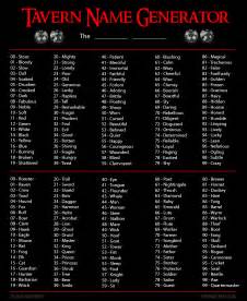 I made a tavern name generator using percentage dice. 10,000 possible ...