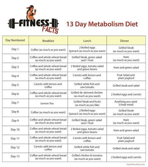 Metabolic Diet Meal Plan Pdf - DIETVC