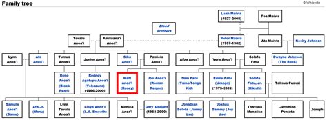 Pin on Wrestling Family Ties