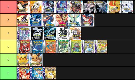 Pokemon Main Series Games Tier list by SailorMajora on DeviantArt