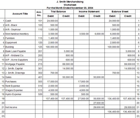 Worksheet Accounting Cycle | Free Worksheets Samples