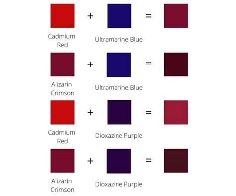 Red Color Mixing [Guide] What Colors Make Shades of Red?