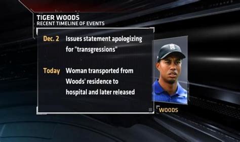 Tiger Woods Timeline