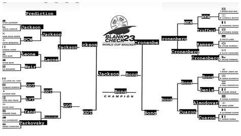 Here’s my poorly created predictions bracket (what I think will happen ...