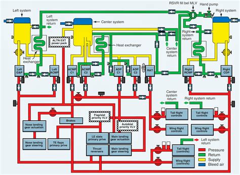 Basic Circuit Diagram Of Hydraulic System