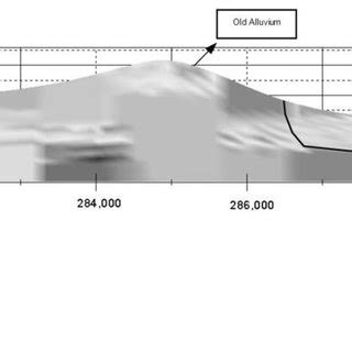 Boundary of recent and old alluvium | Download Scientific Diagram