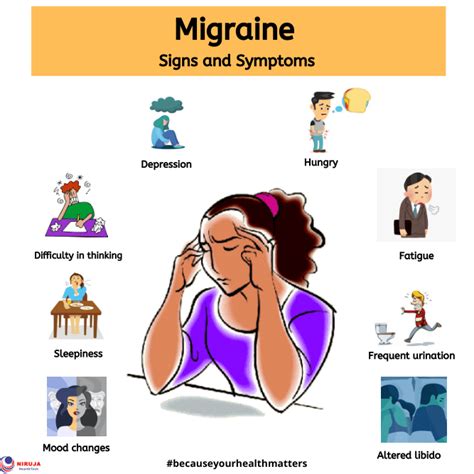 Migraine or Hemicrania: Signs & Symptoms