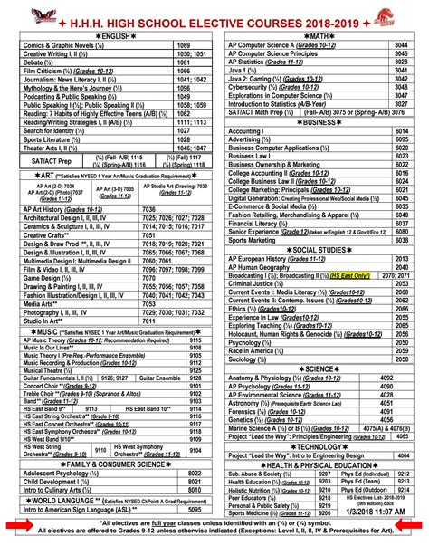 Hs electives list 2018 2019 (10th edition january 3 2017) by Half Hollow Hills Schools - Issuu